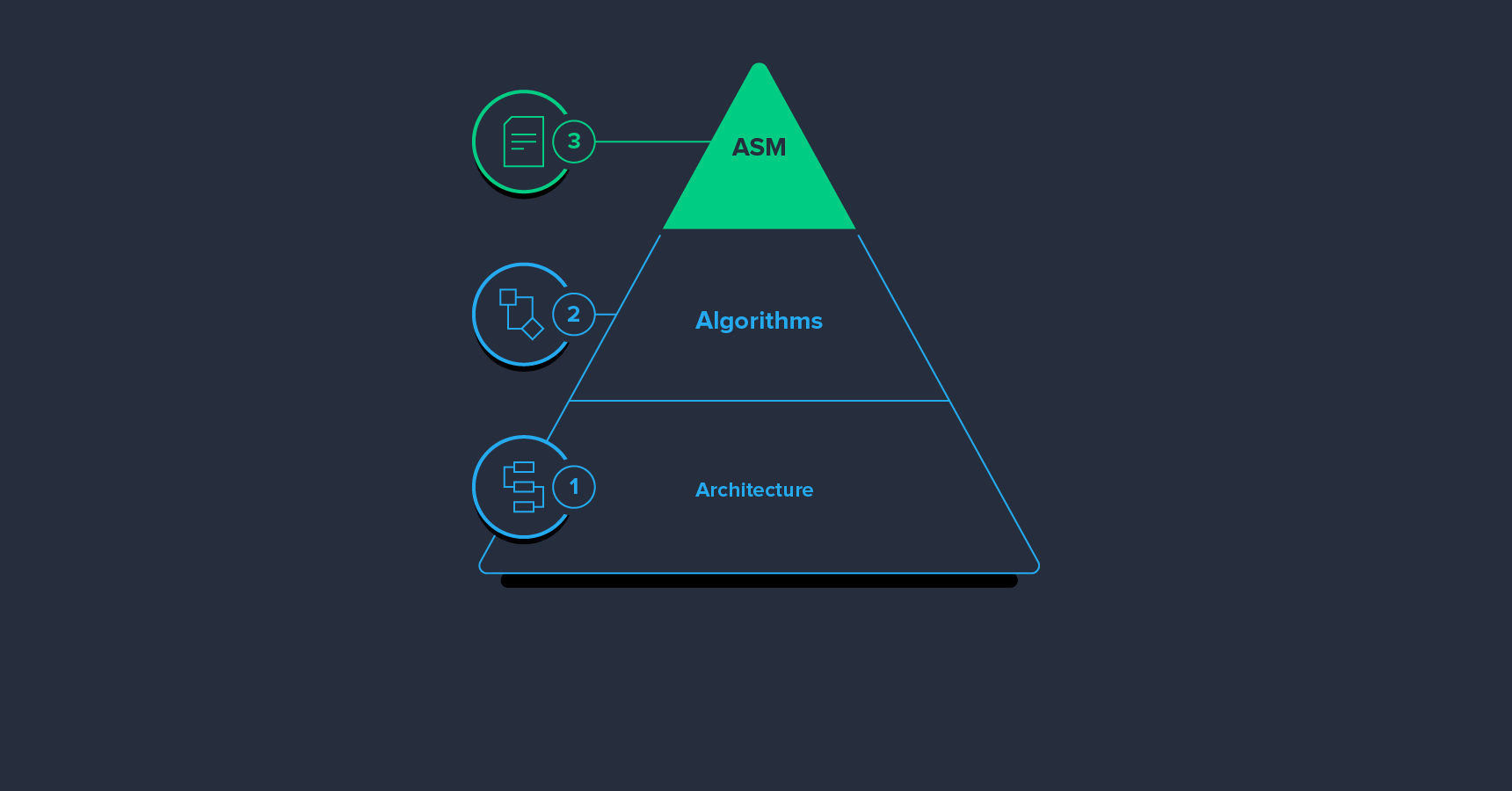 Golang Ways to optimizing your Go Code — Profiling