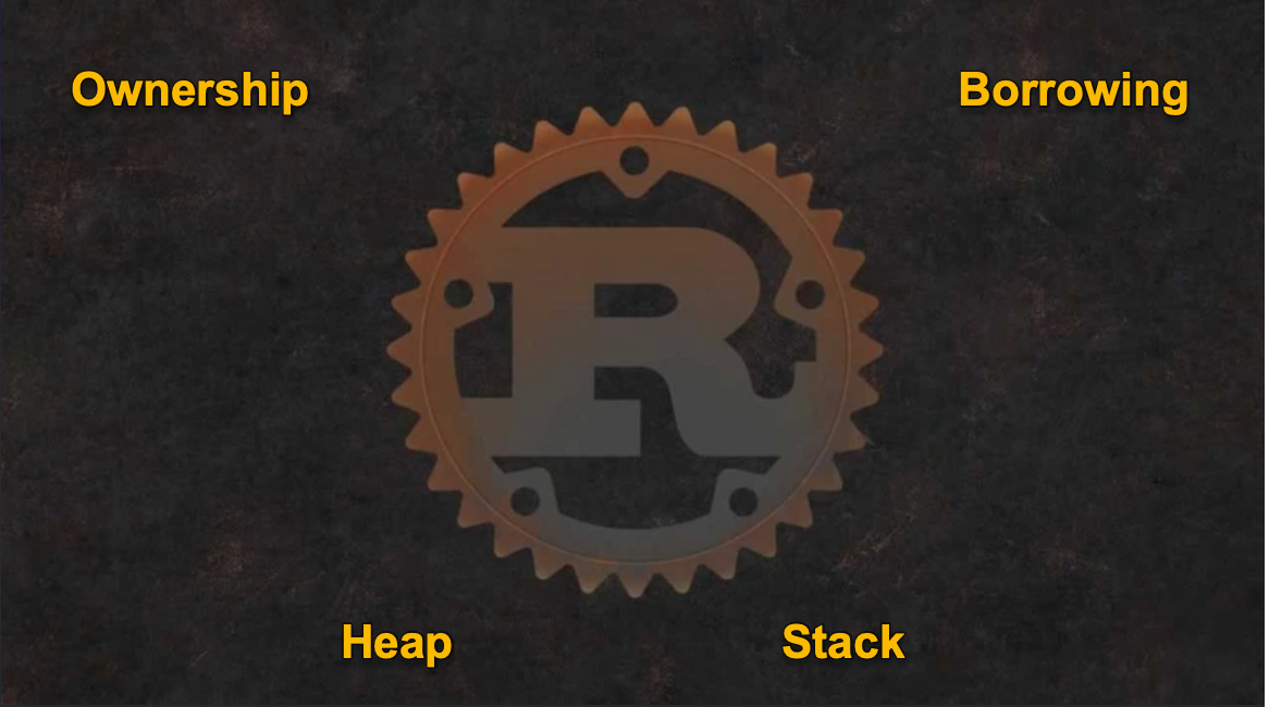 Rust - Basics and Concepts, Step by Step — 2nd Iteration