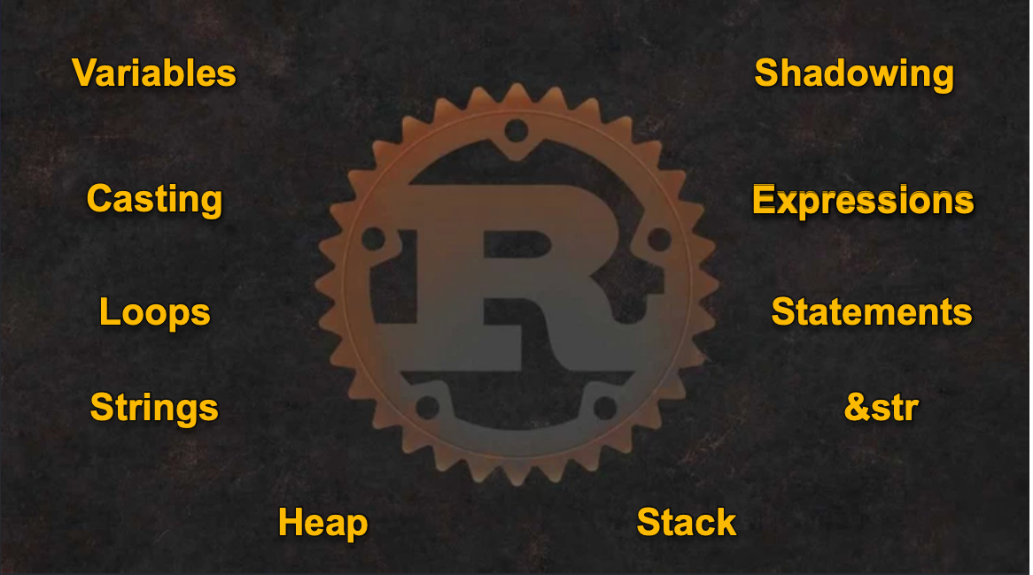Rust - Basics and Concepts, Step by Step — 1st Iteration